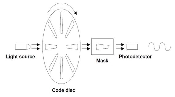 feedback-1vp-incremental-encoder-cropped feedback-1vp-incremental-encoder-cropped