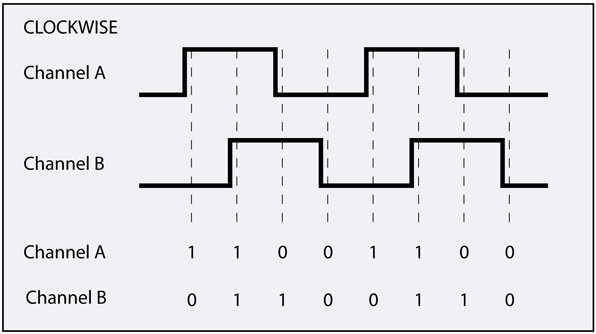 TTL Incremental Encoder
