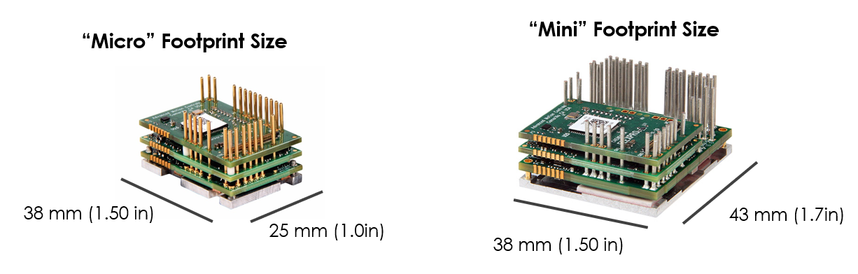 Mikro gegen Mini FlexPro<sup>®</sup>