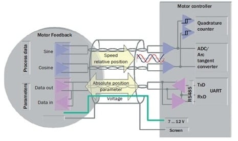 feedback-hiperface-cropped-1 Retour d'encodeur absolu hiperface pour les servocommandes