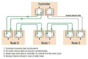 Machine Network Servo Drives