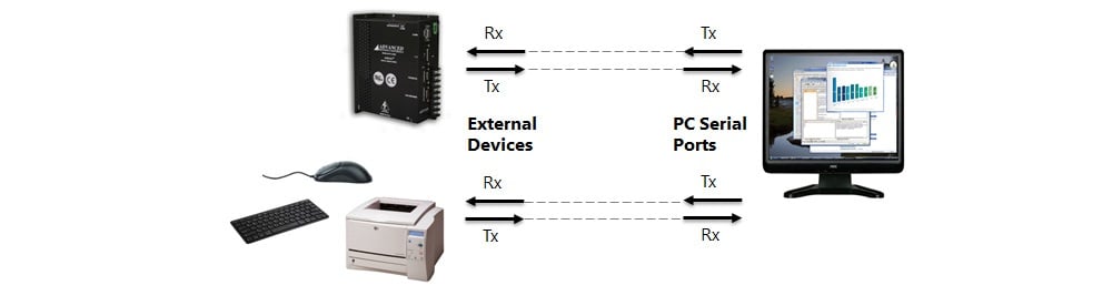 rs232